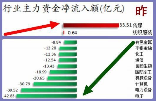 股市早8点丨注意：美股大涨·北向突袭式抢筹