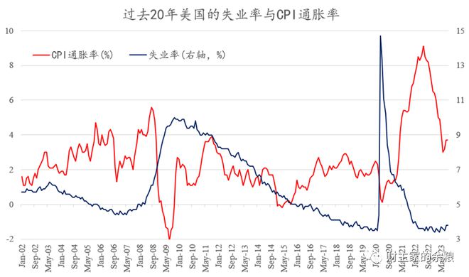 越来越像2007年了！