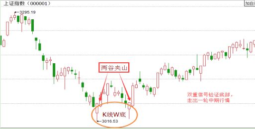 一位深圳财经女博士直言：这7类人不适合炒股，逃不过亏损的结局