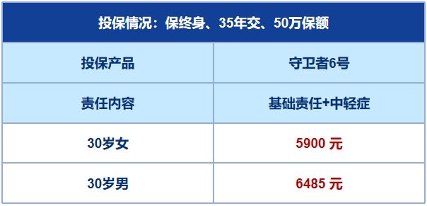 存款多了50万，更焦虑了