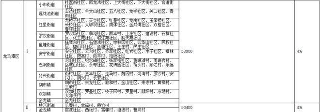 关注！泸州发布征地公告！涉及多个街道，一大批人身价要涨…