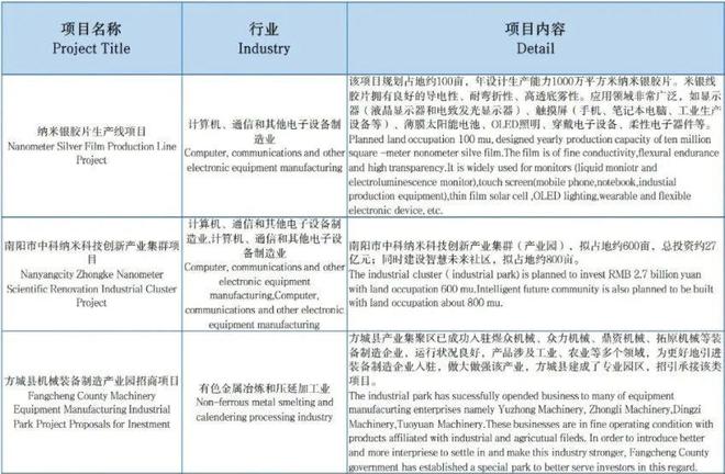 中国侨商投资（河南）大会系列宣传——南阳