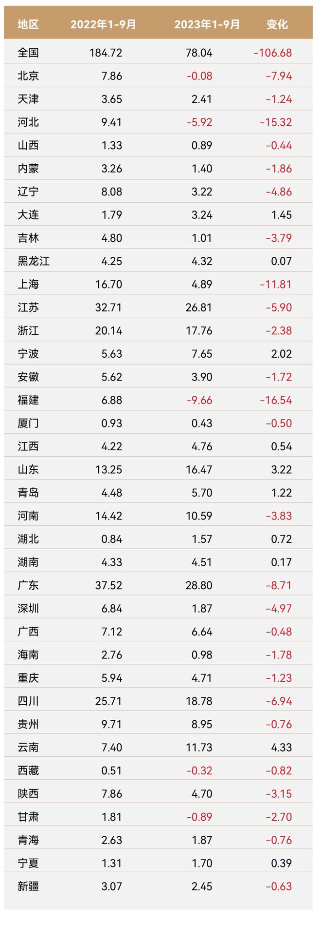 财险的另一种难：前三季承保利润骤降160亿，还能不能做非车？