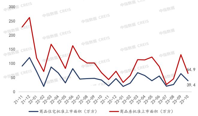 2023年1-10月重庆房地产企业销售业绩TOP20