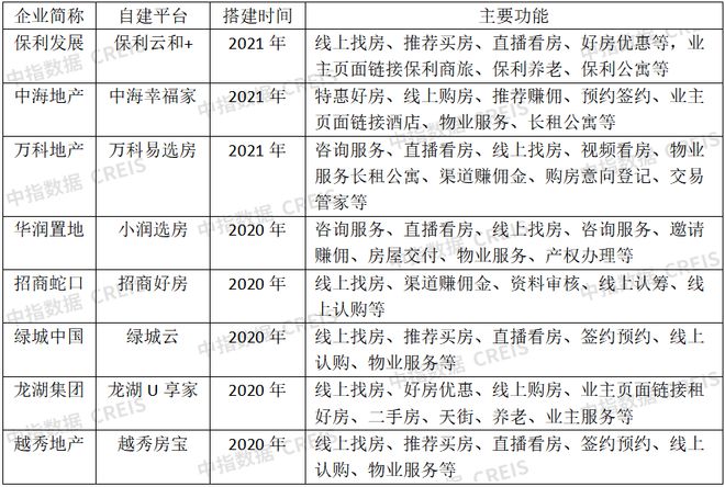 房企营销积极变革，自建体系摆脱渠道依赖