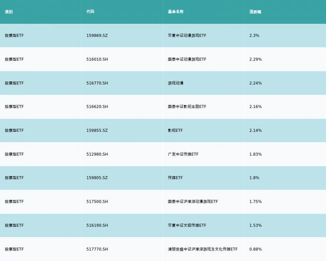 ETF基金日报（11月2日）丨沪深300相关ETF再获资金买入，机构看好11月A股市场赚钱效应