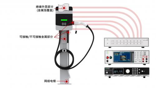 华仪电子GB/T 18487 测试洞察-确保电动车充电安全