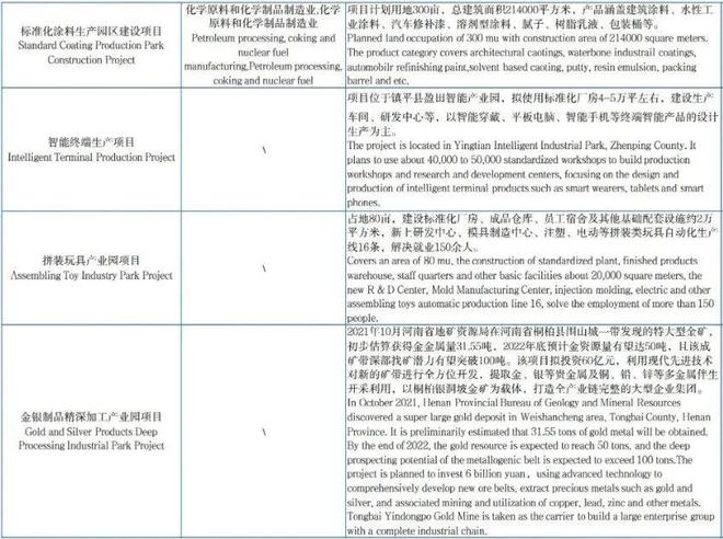 中国侨商投资（河南）大会系列宣传——南阳