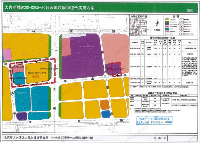 二次挂牌？大兴黄村6021地块转正图片