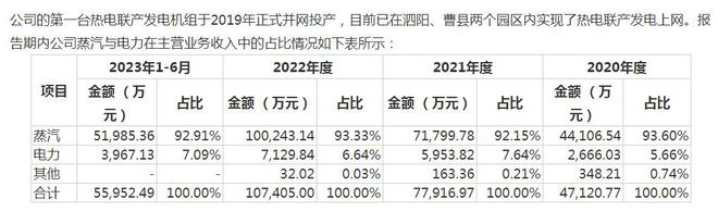 V观财报｜疯狂！N百通盘中飙涨近10倍，中一签赚2万