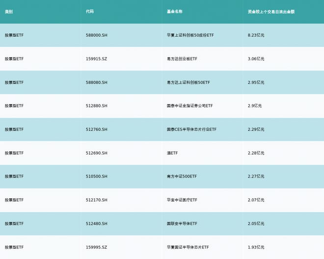 ETF基金日报（11月2日）丨沪深300相关ETF再获资金买入，机构看好11月A股市场赚钱效应