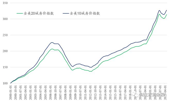 越来越像2007年了！