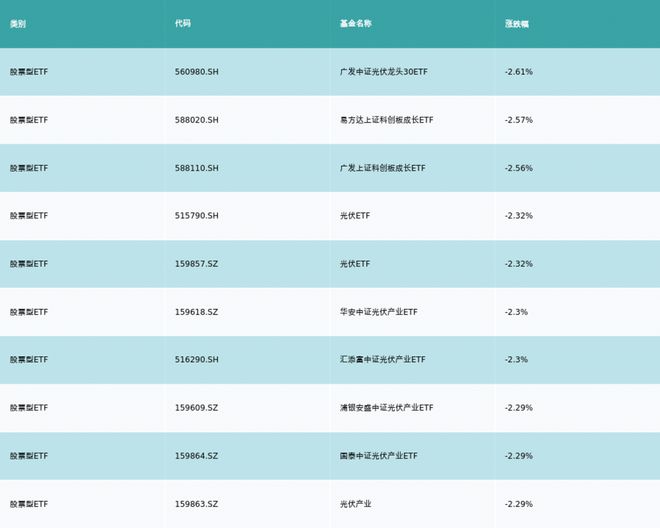 ETF基金日报（11月2日）丨沪深300相关ETF再获资金买入，机构看好11月A股市场赚钱效应