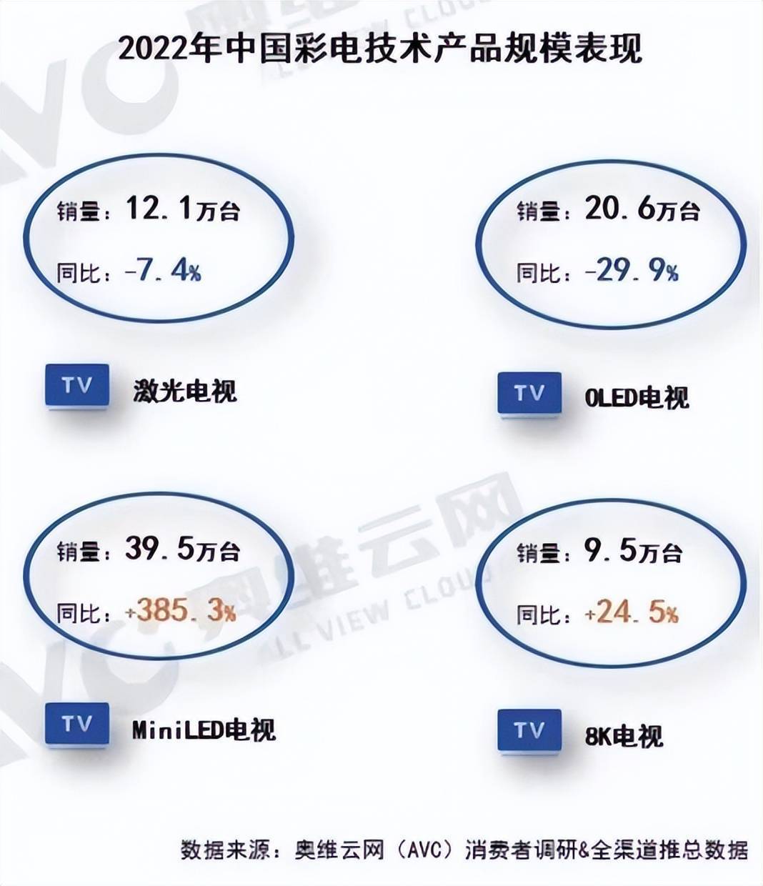 TCL实业盘古实验室：Mini LED王者背后的技术秘密