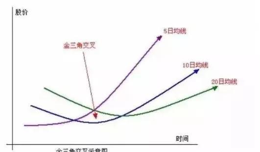 A股：3000块钱炒股有意义吗？有人说不如买辆电瓶车送送外卖！