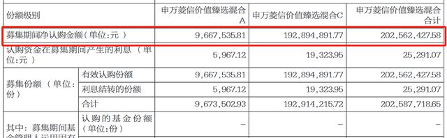 成立不足半年的产品再面临清盘风险，申万菱信基金年内已清盘9只