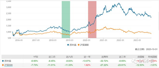 富国基金厉叶淼突然辞职，基民梦碎：跌这么多，厉经理跑了...