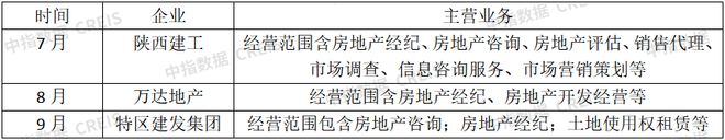 房企营销积极变革，自建体系摆脱渠道依赖