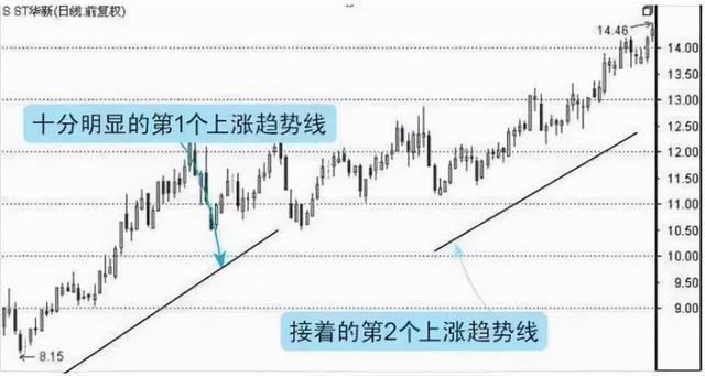 A股：3000块钱炒股有意义吗？有人说不如买辆电瓶车送送外卖！