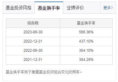 富国基金厉叶淼离任4只基金，接管者平均任职年限刚满两年