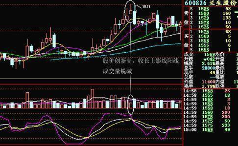 一位深圳财经女博士直言：这7类人不适合炒股，逃不过亏损的结局