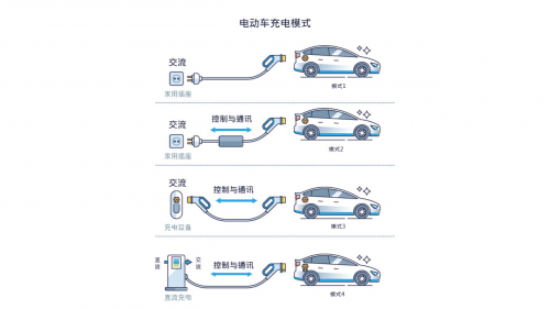 华仪电子GB/T 18487 测试洞察-确保电动车充电安全