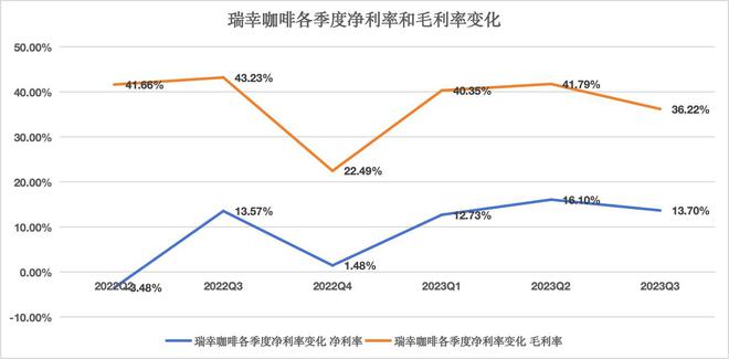 连瑞幸也感到赚钱不易了｜焦点分析