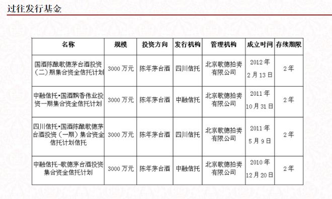 疯狂联名被嘲“料酒”的茅台，终于使出了最狠的一招