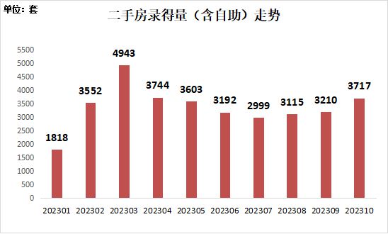 准丈母娘都怕买亏！深圳楼市急需政策？