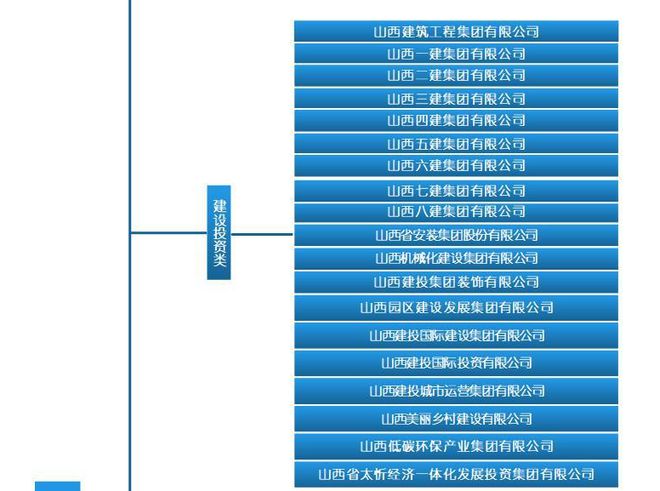 【楼评】省属五大房企点评