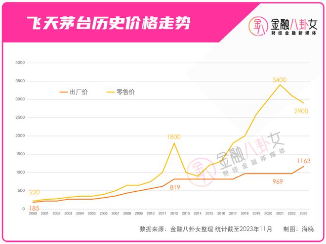 疯狂联名被嘲“料酒”的茅台，终于使出了最狠的一招