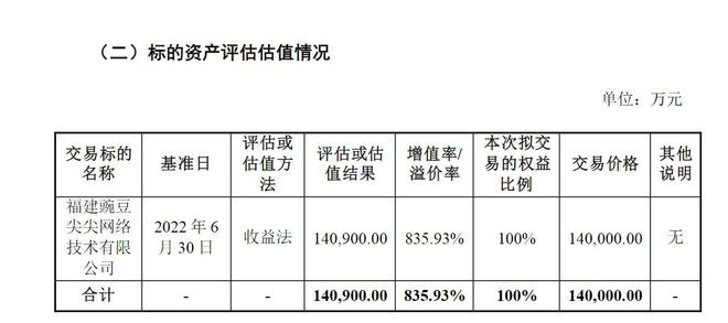 V观财报｜紫天科技终止8.4倍高溢价收购