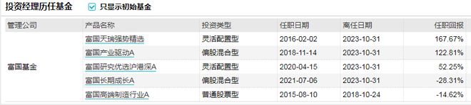 富国基金厉叶淼离任4只基金，接管者平均任职年限刚满两年