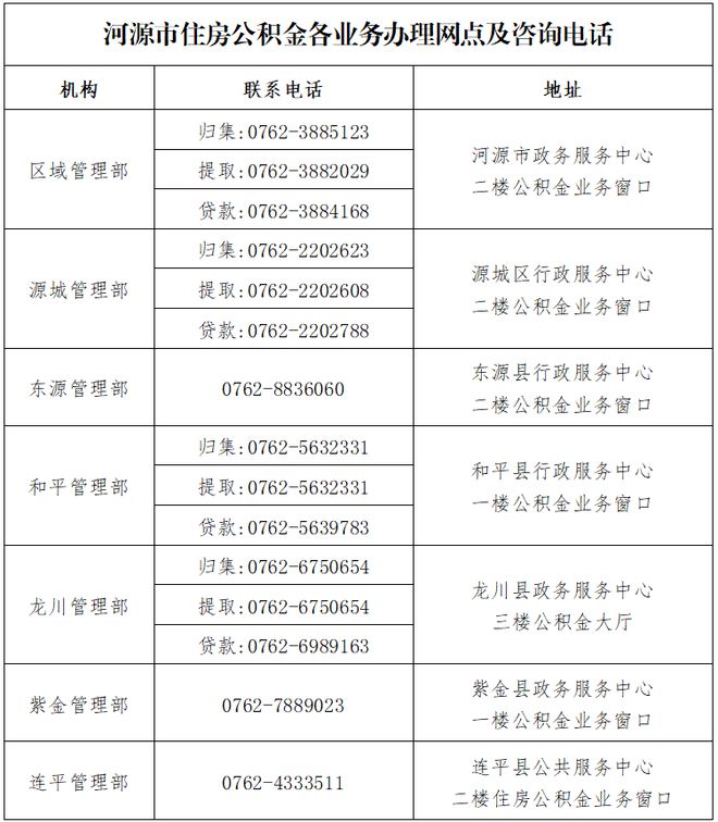 速看！河源公积金又有新变化