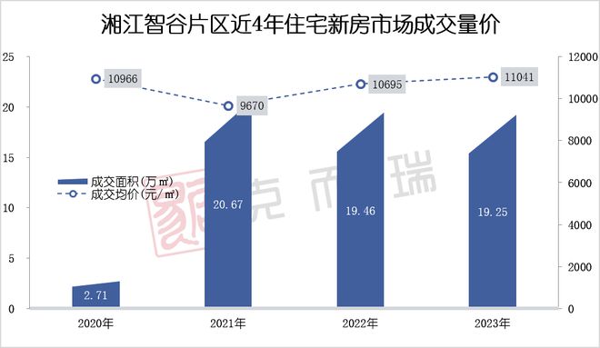 土地供应 ▏岳麓区供应2宗纯住宅地块，梅溪湖二期时隔两年再挂牌