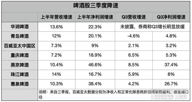 重庆啤酒总裁李志刚：啤酒高端化进程会持续推进