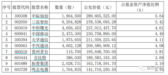 富国基金厉叶淼突然辞职，基民梦碎：跌这么多，厉经理跑了...