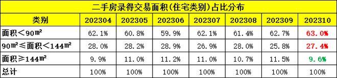 准丈母娘都怕买亏！深圳楼市急需政策？