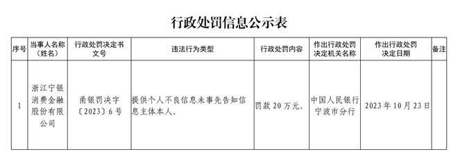 宁波银行消费金融子公司被央行处罚