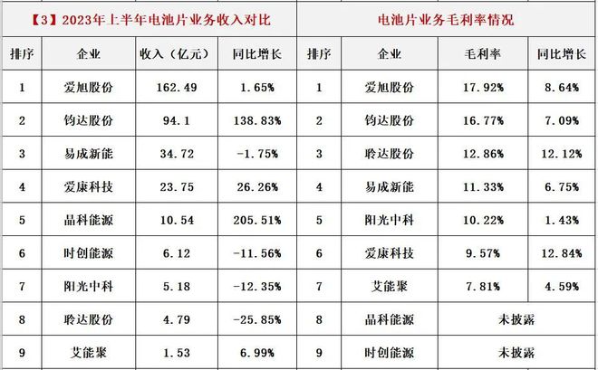 光伏各产业链毛利润一览表