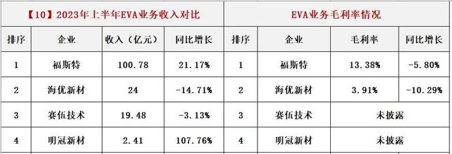 光伏各产业链毛利润一览表