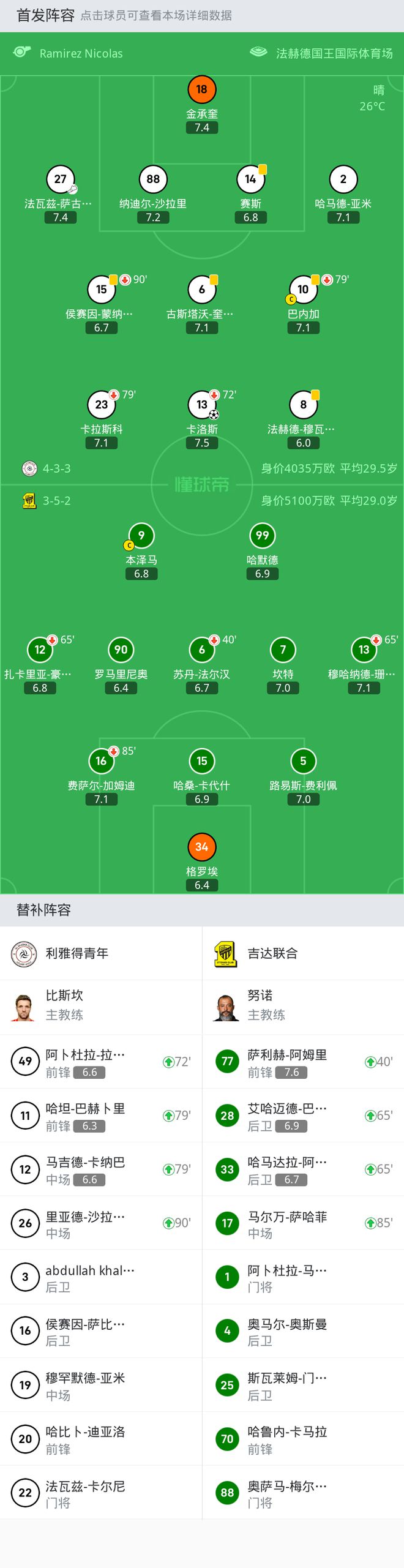 利雅得青年1-0吉达联合，卡洛斯一锤定音