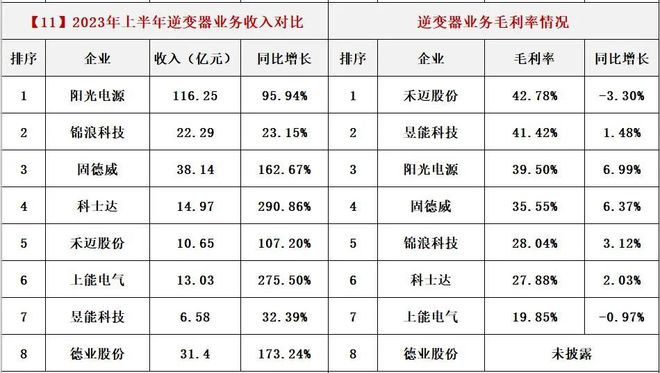 光伏各产业链毛利润一览表