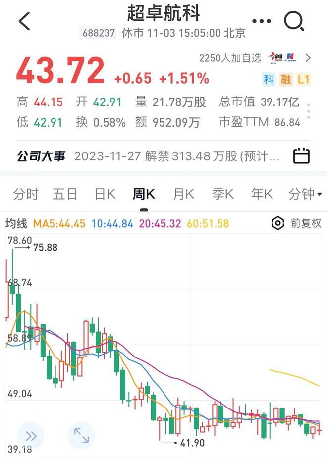 存银行的钱飞走了！这家A股公司6000万存款只留5万！交易所昨晚紧急问询：谁在违规操作？