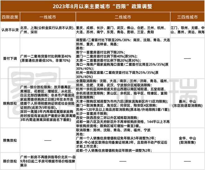 10月政策月报