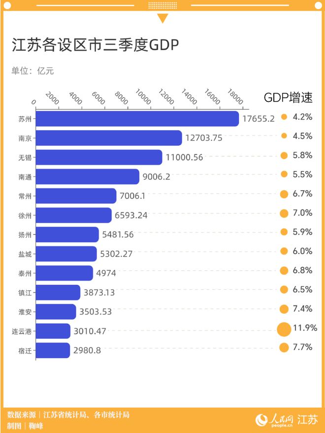 常州“锁定”万亿城？