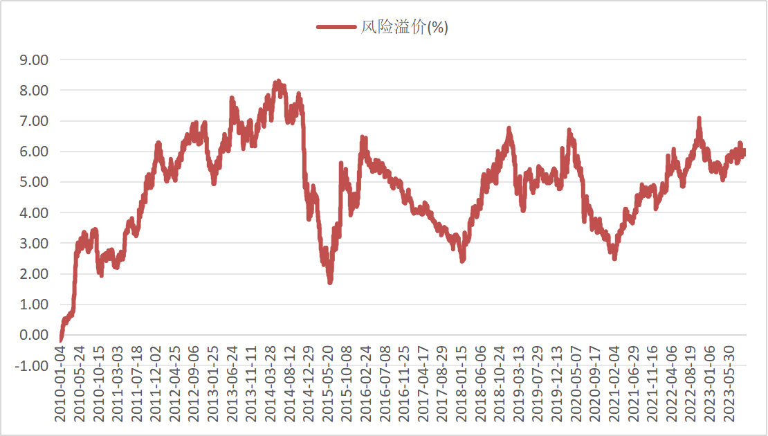 “反脆弱”猎手周杨担纲 东证资管新基金重磅发售