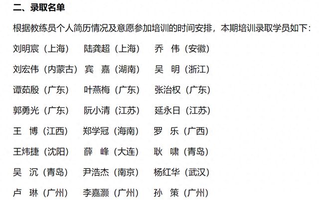 广州队助教和球员在亚足联B级班培训名单 俱乐部支持自我增值
