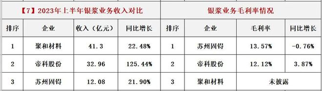 光伏各产业链毛利润一览表