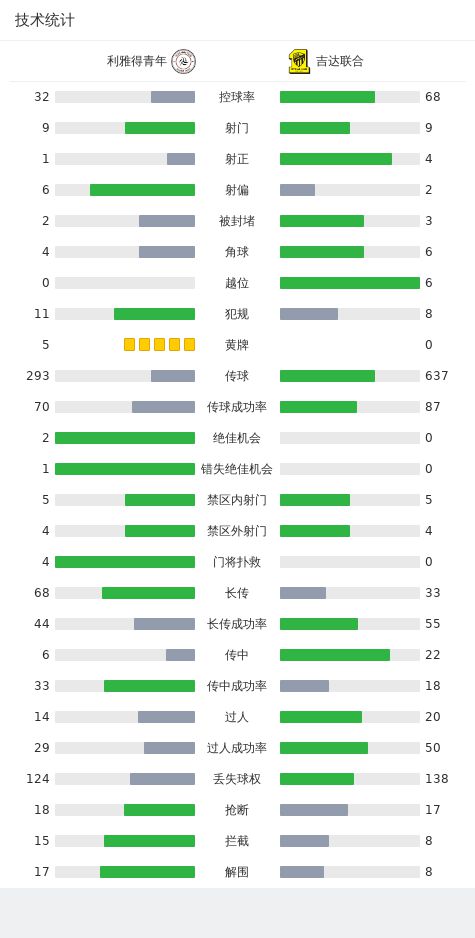 利雅得青年1-0吉达联合，卡洛斯一锤定音